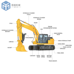 Repuestos Originales XCMG de Alta Calidad para Excavadoras XE205 XE225 XE335 XE270, Piezas de Excavadora XCMG en Venta - Product Image 1