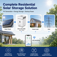 Système de Stockage d'Énergie Mobile Tout-en-un 6kW 16kWh avec Roues, Inverseur Solaire Hors Réseau, Batterie et WiFi pour la Maison, Transportable Partout