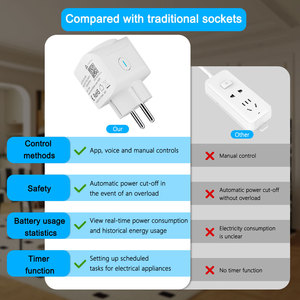 Matter WIFI Akıllı Priz EU 16A Enerji İzleme Özelliğiyle Alexa, Google Home, Apple Homekit ile Uyumlu Aşırı Yük Korumalı Duvar Prizi - Product Image 5