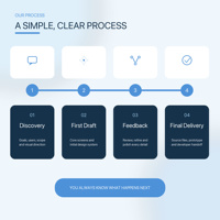 Desain AI Situs Web Medis & Pengembangan Web dengan UI untuk Klinik dan Platform Kesehatan Versi Internet Kompatibel MAC
