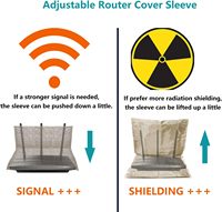 Sac de Faraday de vente chaude, couverture de protection contre les radiations de routeur WiFi couverture de compteur intelligent EMF Anti-rayonnement rfid manchons de blocage