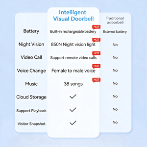 Sistema de Videoportero Inteligente Compatible con Tuya, Antena Integrada, Alimentado por Batería, Aleación de Aluminio, Resistente al Agua, Intercomunicador Inalámbrico - Product Image 4