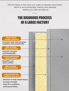 36 Years Factory ODM/OEM 1hour Rated Fire Exterior <b>Door</b> High Hardness EN Standard Metal Security Stainless Steel Durable - Product Image 4