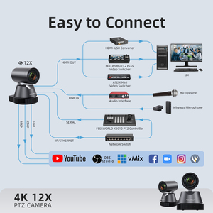 Cámara FEELWORLD 4K12X 4K PTZ con seguimiento automático AI Zoom óptico 12X HDMI USB3.0 IP Stream para clases educativas en línea - Product Image 3