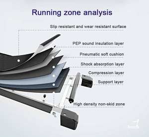 Cinta de correr eléctrica comercial profesional para el hogar, gimnasio, deportes, equipo de Fitness, Motor plegable, pantalla LED para correr, elíptica - Product Image 6