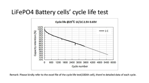 Batterie al Litio 12V 250Ah a Risparmio Energetico, Batteria di Accumulo LiFePO4 per Illuminazione Stradale Solare - Product Image 6