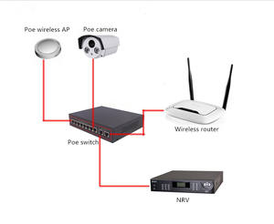 8พอร์ต POE 96W 100Mbps อีเธอร์เน็ตสวิตช์8 + 2พอร์ตเครือข่าย POE 8พอร์ต - Product Image 5