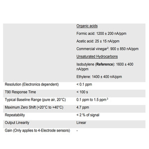 Capteur de gaz Membrapor Voc Vocm 20 électrochimique 0-20 ppm pour la surveillance des émissions et les détecteurs portables - Product Image 2