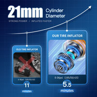 DC12V Electric Tire Pump New Portable Cordless Compressor Air Pump Plastic Inflator for Car