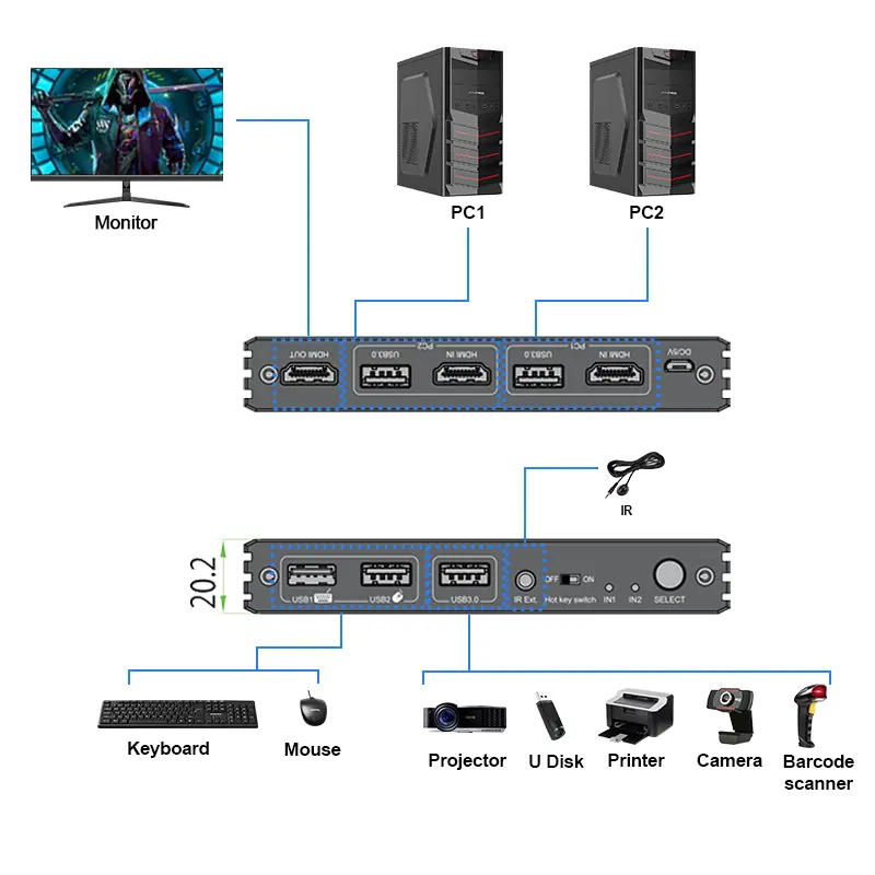 8K @ 60Hz/4K @ 120Hz 2 port HDMI2.1 KVM Switch HDR & D-olby vision USB3.0 HDMI KVM Switcher 2 in 1 out