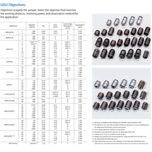 <span class=keywords><strong>Microscope</strong></span> métallurgique de recherche <span class=keywords><strong>Olympus</strong></span> BX53M, éclairage LED, indice de protection IP54, résolution de la caméra 1920x1080, mise au point manuelle - Product Image 6