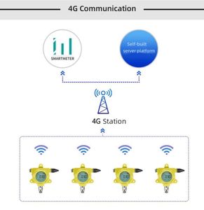 เซ็นเซอร์ความดัน Lino ไร้สาย 4G LoRA Atex เกจวัดความดันแบบดิจิตอลป้องกันการระเบิดเกจวัดแรงดันอากาศน้ํา - Product Image 3