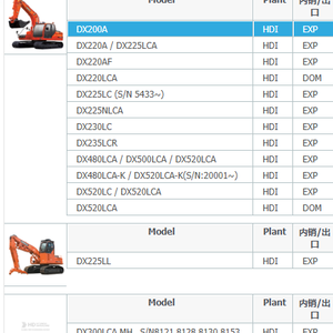 Doosan <span class=keywords><strong>bobcat</strong></span> dx225lc máy xúc dính thủy lực xô xi lanh 400310-00511 Piston Xây dựng bộ phận máy móc bán buôn - Product Image 5