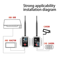 2.4G émetteur-récepteur sans fil AHD CVI TVI émetteur récepteur Transmission 720P/1080P filaire camion caméra moniteur émetteur 1000m