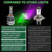 LUMIKNIGHT Kit Konversi Lampu Depan LED THOR 50000LM 220W Terbaru, Daya Tinggi, Universal H4, Canbus 9005 9006 H11 untuk Mobil