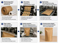 Sachet refermable en papier kraft, emballage autoportant pour aliments en poudre, thé, café