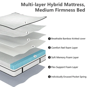 8 นิ้วราคาถูกที่นอนร้านค้าใกล้ฉันเตียงโรงแรมพ็อกเก็ตสปริงที่นอน matelas ไฮบริดกระดูกที่นอนกษัตริย์ราชินีขนาดคู่ - Product Image 2