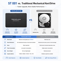 MOQ Rendah Kecepatan Tinggi Penyimpanan Gaming Baru Grosir SATA III 6Gbps SSD Internal 128GB-1TB 500MB/s Kecepatan Baca Garansi 2 Tahun