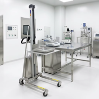 Transfert de matériaux résistants aux produits chimiques dans les laboratoires de biotechnologie