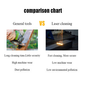 Máquina de Limpieza Láser de Fibra Portátil de Alta Calidad y Tecnología, 1000W+ de Pulso, Eliminación de Óxido para Metal y Acero Inoxidable, Nueva - Product Image 6