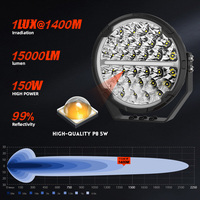 Phare LED rond haute puissance 1500M 300W 16000LM 9 pouces pour pare-chocs, projecteur de conduite 4x4 tout-terrain pour RAV4, voiture tout-terrain, SUV