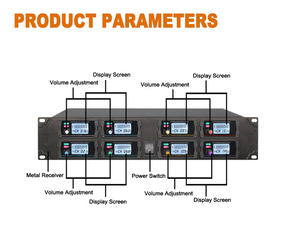 Gbub UF-8100ไมโครโฟนไร้สาย8ช่อง UHF, ไมค์ชุดหูฟังสำหรับงานนำเสนอคาราโอเกะและการประชุม - Product Image 4