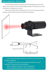 Thermomètre infrarouge numérique laser Aice Tech ABSD-PT-3014 sans contact haute précision IP65 50ms de réponse boîtier en acier inoxydable - Product Image 3