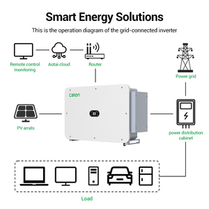 Convertisseur solaire MPPT triphasé 240VAC 100Kw 110Kw 125Kw 150Kw Convertisseur solaire hybride Growatt - Product Image 2