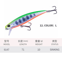 Leurre artificiel en acier inoxydable imprimé Luya 71 mm/10 g, submergé, Mino Creek Water, lancer lointain, basse, 9147