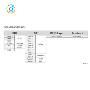 Nuevo Protocolo de Comunicación Original Yokogawa BRAIN o HART 4 a 20 Mah YTA310 YTA320 de Alto Rendimiento para Temperatura - Product Image 3