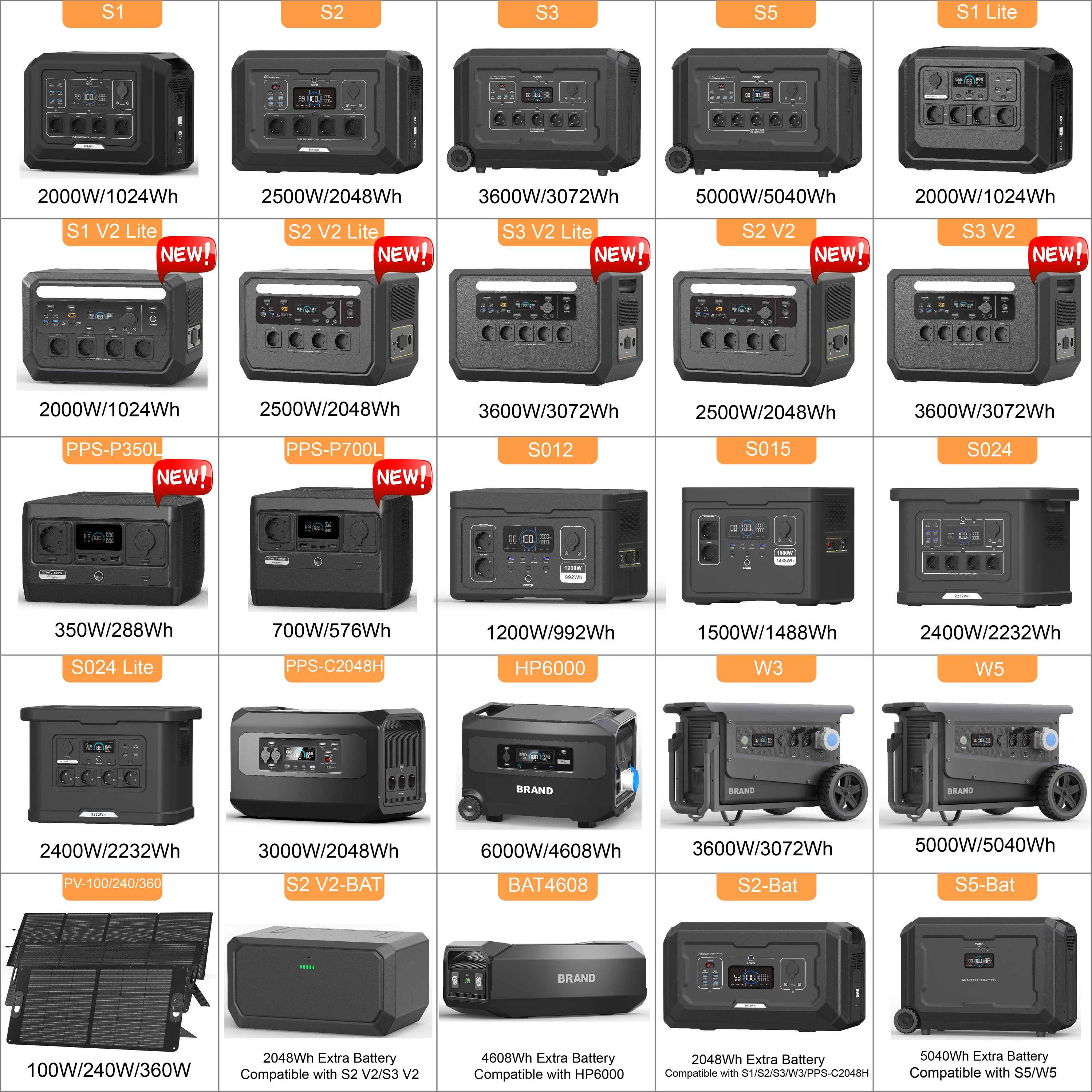 S012 1200W Fast Charging Tragbare Powerstation UPS LiFePO4 Solar Generator All in One Outdoor Portable Solar Power Station · image 6