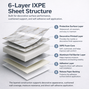 Paneles Decorativos Autoadhesivos <span class=keywords><strong>de</strong></span> Espuma IXPE para Renovación <span class=keywords><strong>de</strong></span> Paredes <span class=keywords><strong>de</strong></span> <span class=keywords><strong>Apartamentos</strong></span> - Product Image 2
