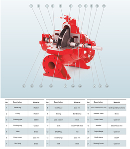 High-Pressure Electric Commercial Buildings Single-stage 200HP Horizontal Split for <b>Pump</b> Twin <b>Suction</b> Fire Customizable <b>Pump</b> - Product Image 3