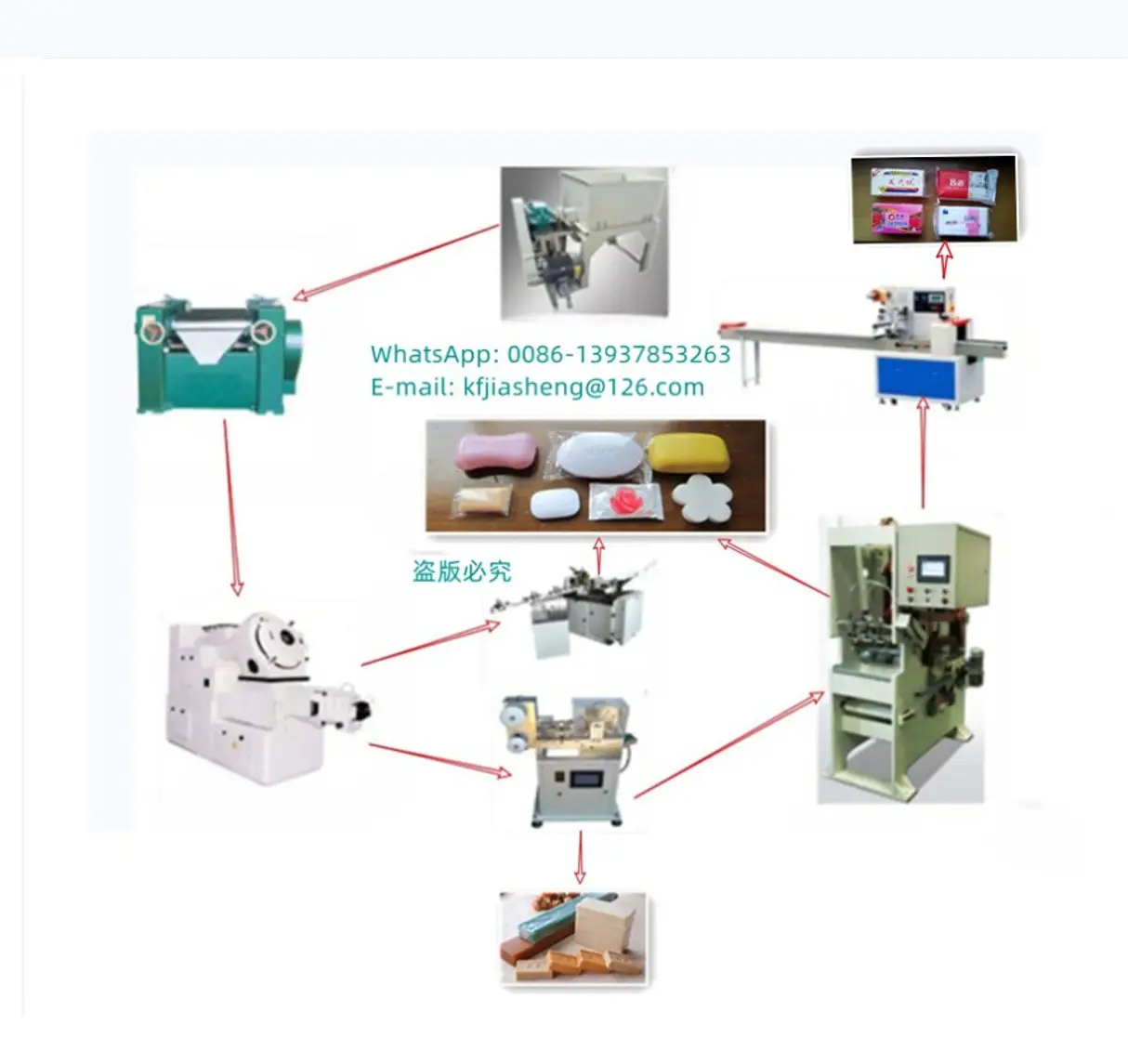 ماكينة إعداد البار الصابون الأخضر خط الانتهاء/ خط صناعة الصابون الصغير/ ماكينة صناعة الصابون شبه الأوتوماتيكية الصغيرة