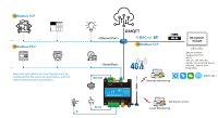 Controlador DDC Sunfull, Gateway de Configuración WEB + PLC Todo en Uno, Recopilación de Datos DO DI AI