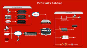 Telelink Sản phẩm mới IP để 8 12 hãng modulator isdb + DVB-T nó có thể được chuyển tự động kỹ thuật số CATV modulator - Product Image 6