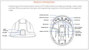 กล้องติดหมวกอัจฉริยะ 4G ระดับ IP66 ทนทาน พร้อมระบบจดจำภาพด้วย AI สำหรับงานก่อสร้างและอุตสาหกรรมเพื่อความปลอดภัย - Product Image 4