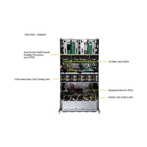 Servidor GPU SuperMicro SYS-420GU-TNXR 4U para Tarjetas Gráficas A100 A800 PCIE/SXM Nvlink AI - Product Image 6