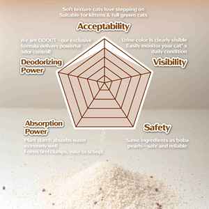 Litière pour chat à la saveur de thé au lait à bulles respectueuse de l'environnement pour chat de tous âges - OEM/ODM disponible - Product Image 4