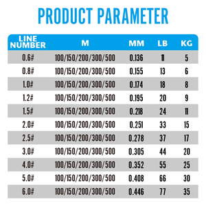 日本製 高強度 8本編み 100m 200m 300m 500m マルチフィラメント PE釣り糸 8ストランド スムーズ編組 川釣り用 - Product Image 5
