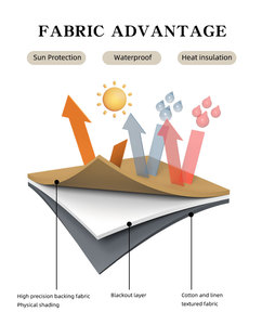 <span class=keywords><strong>Persiana</strong></span> Romana Manual de Tela Texturizada con Aislamiento Térmico Ignífugo, Ideal para Estudio, Superventas - Product Image 5