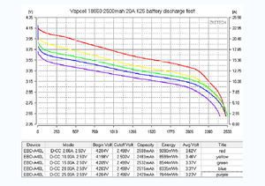 Batterie Li-ion <span class=keywords><strong>Vapcell</strong></span> <span class=keywords><strong>INR</strong></span> <span class=keywords><strong>18650</strong></span> K25 2500mAh 20A/35A, cellule de batterie rechargeable 3.7V, batteries au lithium similaires à 25R, adaptées aux lampes de poche - Product Image 5