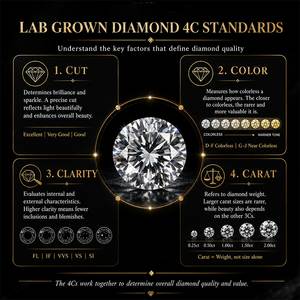 Custom Lab Diamond <b>Men</b> <b>Ring</b> with Gold or Platinum VVS1 D Color Diamond IGI Certificate Lab Grown Diamond Jewelry - Product Image 6