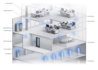 Nouveau routeur passerelle de sécurité Ubiquiti UniFi Dream Machine Pro UDM-Pro Udm Pro Networks