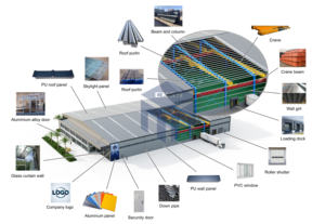מבנה פלדה מפלדה מגולוונת, ערכות בניין מתכת חוזק גבוה עבור מחסן תעשייתי מחסן תעשייתי - Product Image 6
