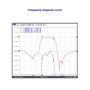 Фильтр AntennaStar China 2300-2400 МГц для 5G IoT, поверхностный акустический волновой радар с высоким уровнем подавления - Product Image 4