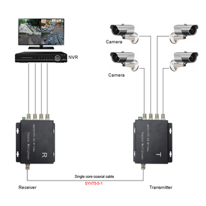 Multiplexeur 4 canaux AHD/TVI/<span class=keywords><strong>CVI</strong></span> HD/Coaxial avec données RS 485 - Product Image 5