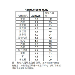 เซ็นเซอร์ตรวจจับก๊าซไวไฟ Honeywell Line 4-4.25 รุ่น CLL-6012-400 สำหรับการตรวจจับความปลอดภัยในอุตสาหกรรม - Product Image 3