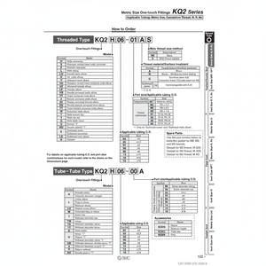 Raccord instantané SMC Pneumatics KQ2ZD06-03NS pièces pneumatiques - Product Image 1