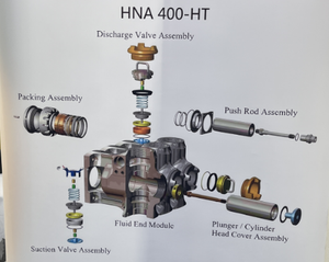 <span class=keywords><strong>HALLIBURTON</strong></span> HT-400 고압 유체 엔드 포지티브 변위 펌프 단조 드릴링 공구 - Product Image 4